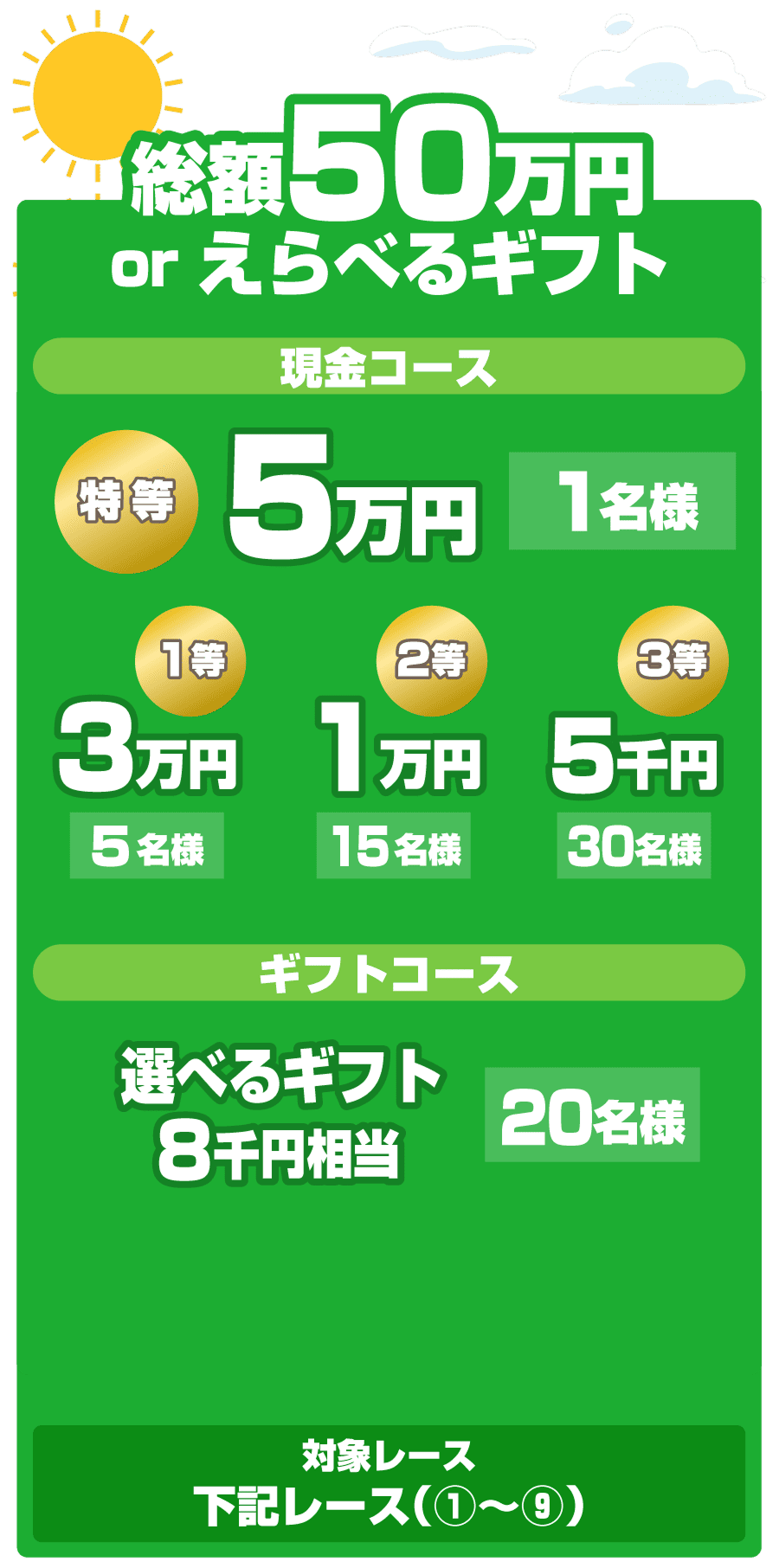 総額50万円or選べるギフト