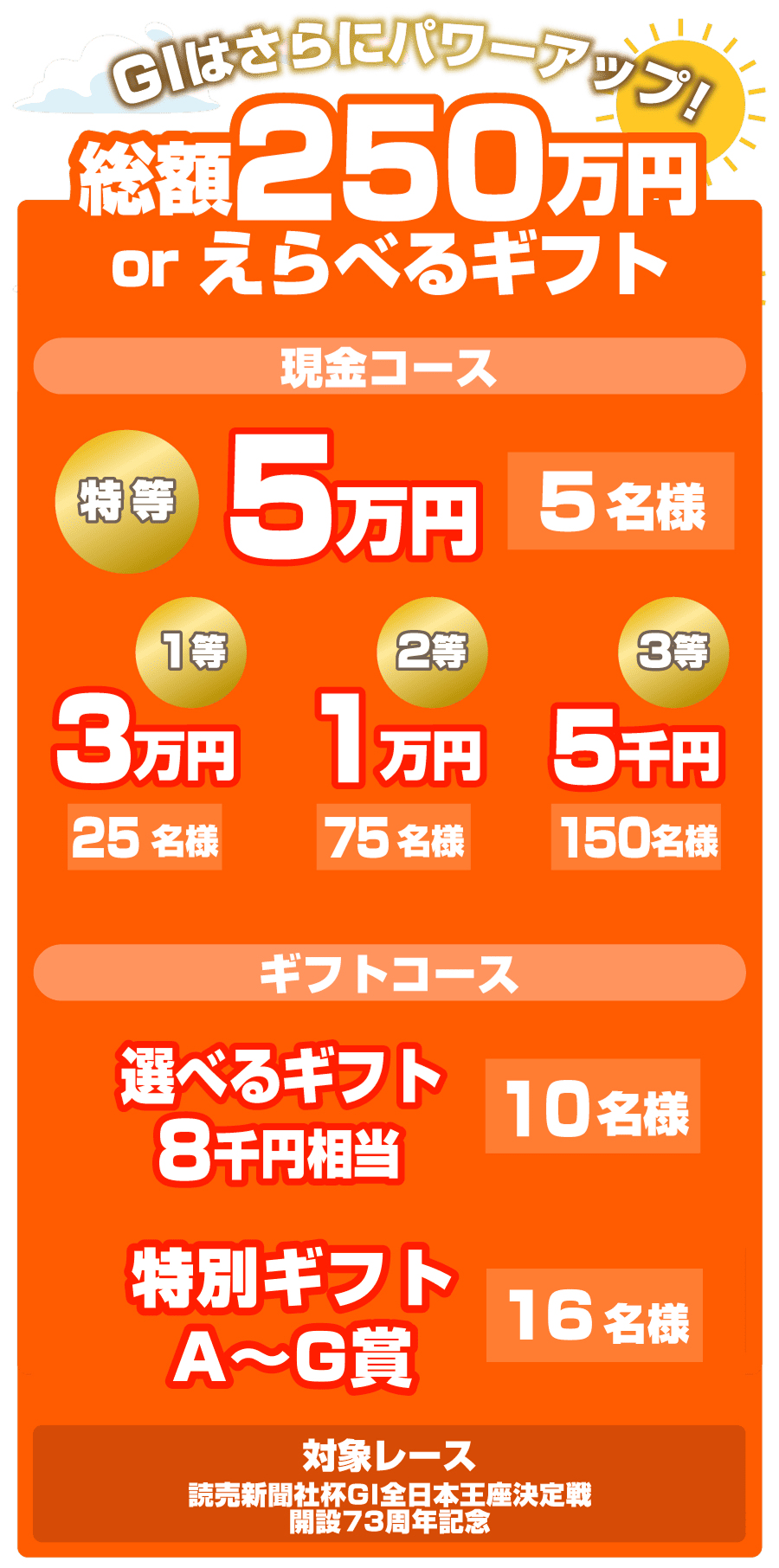 総額250万円or選べるギフト
