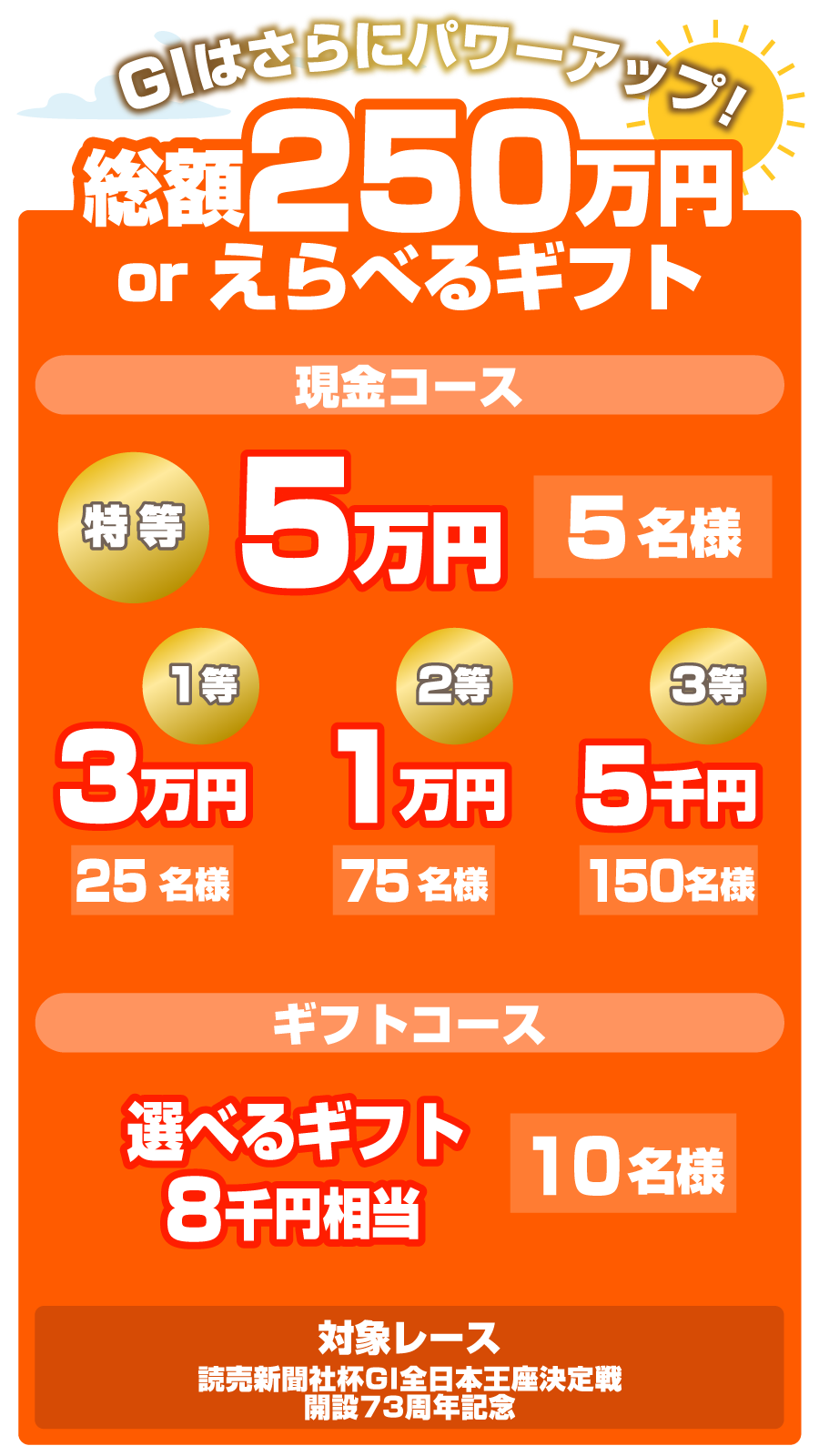 総額250万円or選べるギフト